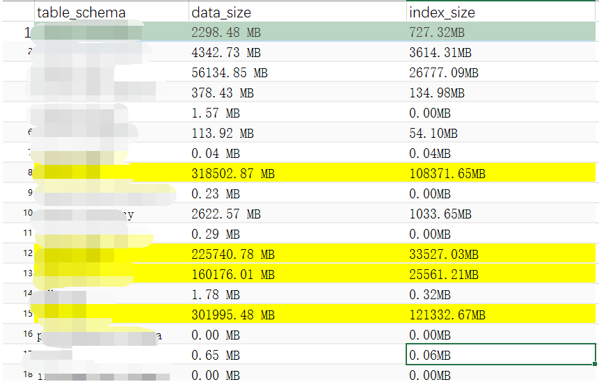 阿里云mysql空间清理的方法