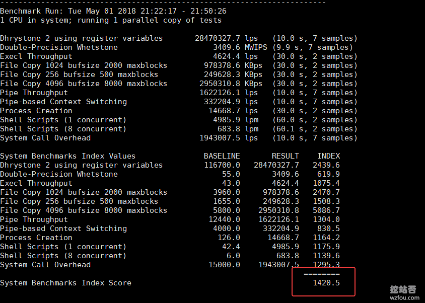 阿里云日本VPS主机速度性能评测(日本软银SoftBank\香港NTT线路)