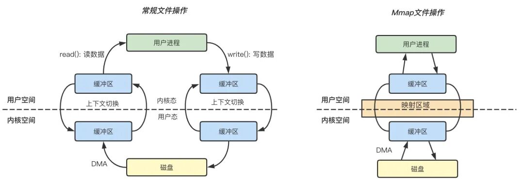 从零实现一个时序数据库