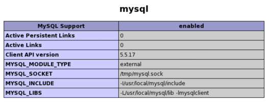 Centos搭建PHP5.3.8+Nginx1.0.9+Mysql5.5.17详细配置