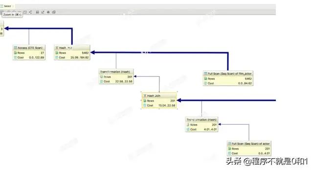 干掉Navicat的数据库管理工具DataGrip，真香！