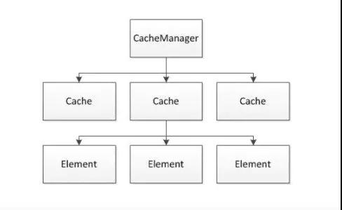 大厂都在用EhCache，它到底比Redis强在哪里？