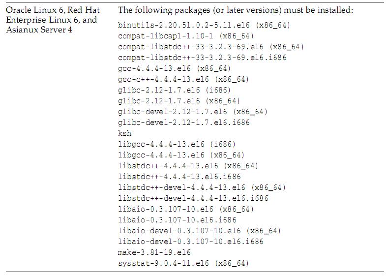 linux系统下oracle11gR2静默安装的经验分享