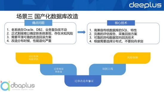 主流关系型分布式数据库选型与设计实战