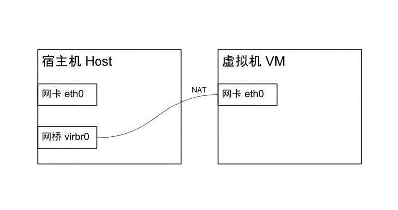 Ubuntu 18.04 LTS安装KVM虚拟机的方法步骤