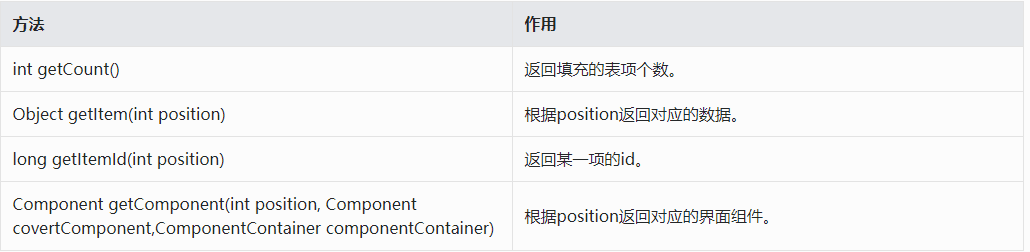 鸿蒙轻量级数据库 DatabaseHelper基本用法