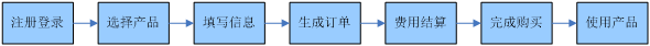 什么是真正的云服务器？云服务器优势盘点