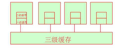 linux操作系统原理 linux系统基础教程