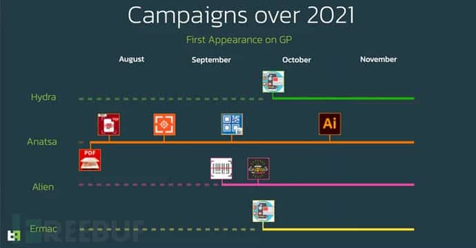 四种Android 银行木马已在今年感染超30万台设备