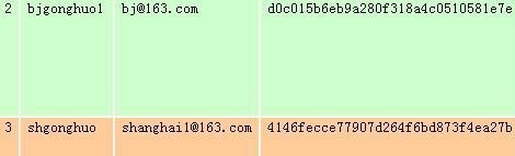 ecshop数据库默认账户信息 导致网站信息泄漏 附解决方案