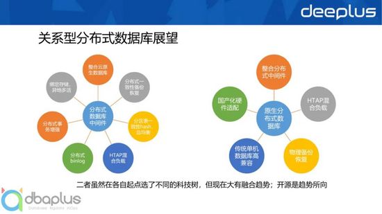 主流关系型分布式数据库选型与设计实战