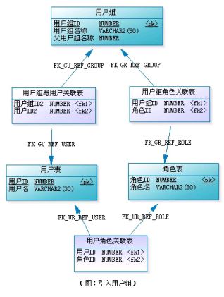 RBAC权限模型_动力节点Java学院整理