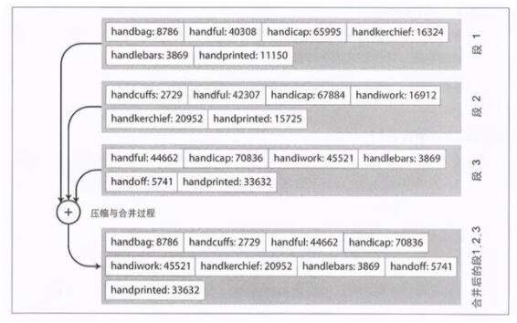 从0开始：500行代码实现 LSM 数据库