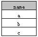 SQL select distinct的使用方法