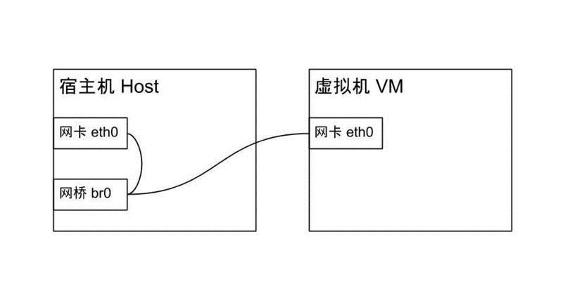 Ubuntu 18.04 LTS安装KVM虚拟机的方法步骤