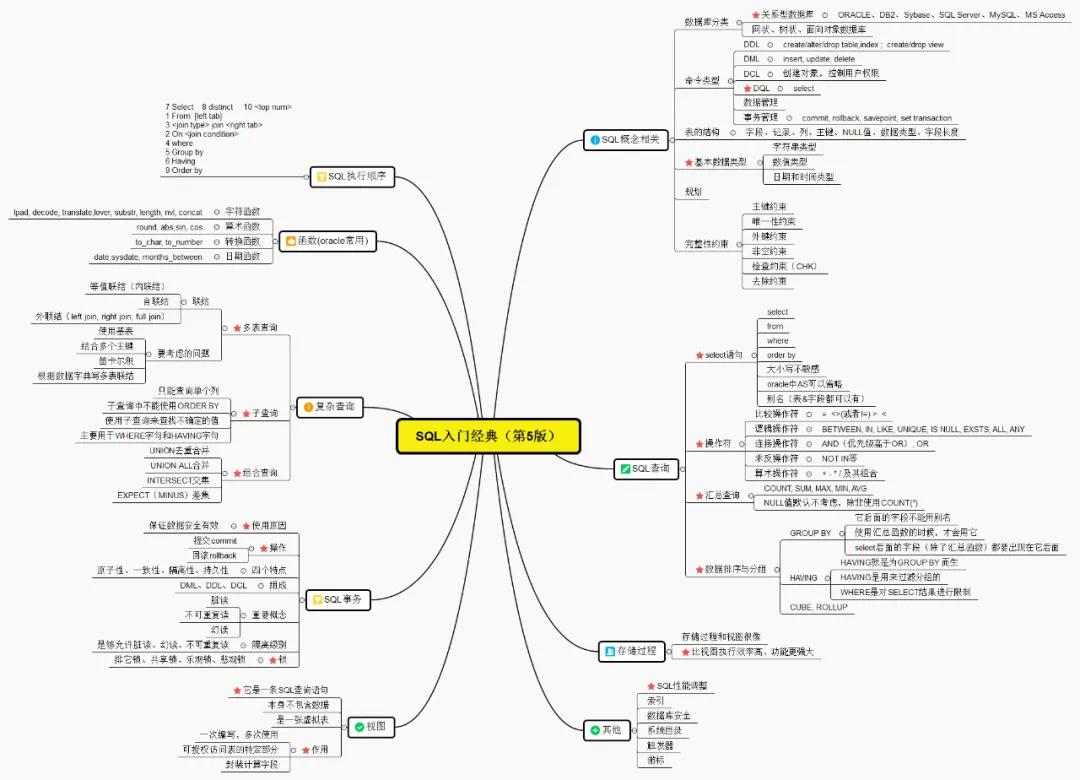 面试 | 面向行的数据库VS面向列的数据库