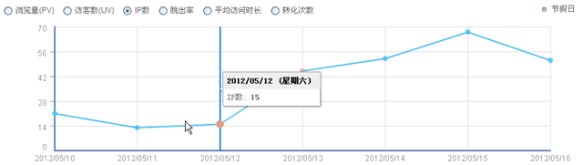 DEDECMS织梦模板添加301重定向跳转网址对的代码教程