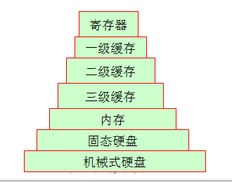 linux操作系统原理 linux系统基础教程