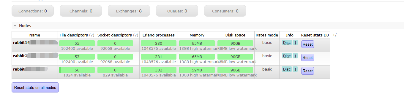 CentOs 7.3中搭建RabbitMQ 3.6单机多实例服务的步骤与使用