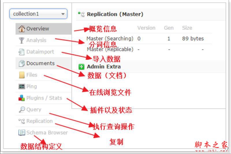 怎么在CentOS安装solr 4.10.3呢 Solr详细安装教程